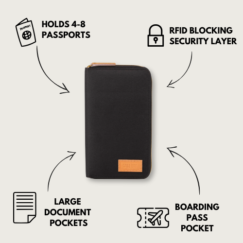 Premium Family Passport Holder & Document Organiser | Holds 4-8